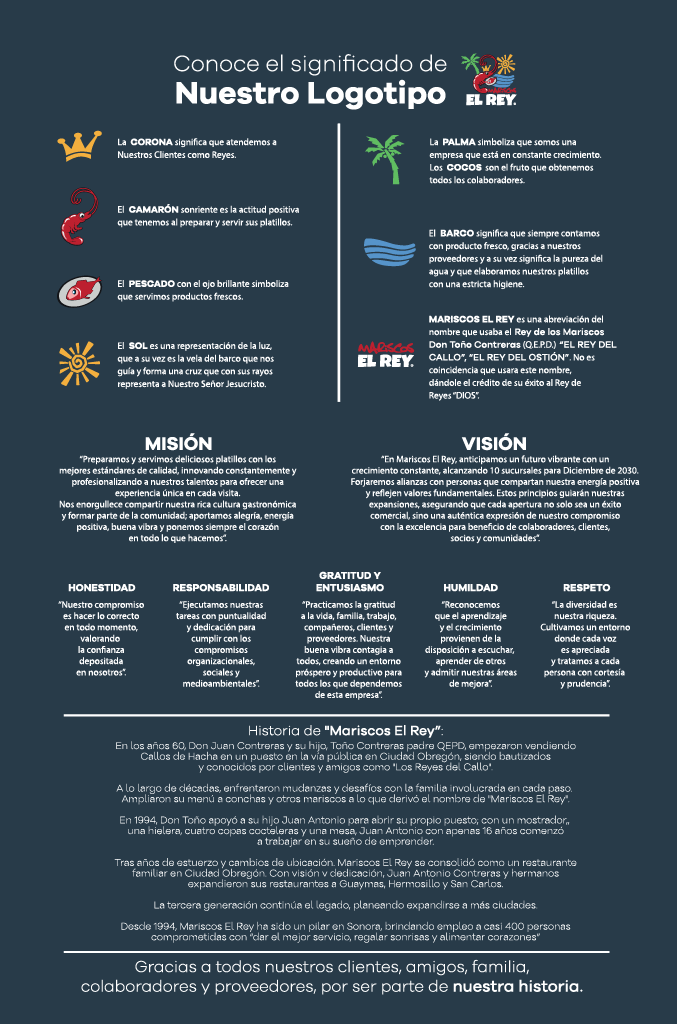 Menú Mariscos El Rey